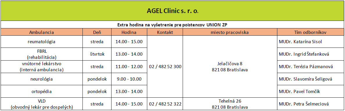 Agel Bratislava Agel Bratislava