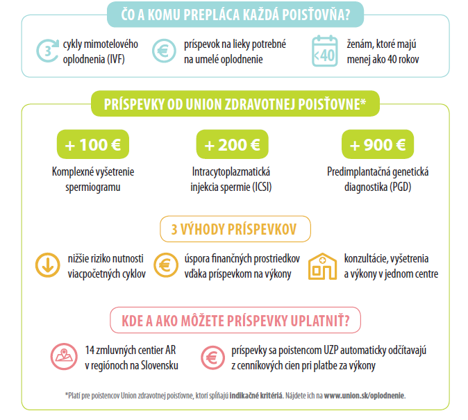 Infografika asistovana reprodukcia Infografika asistovana reprodukcia