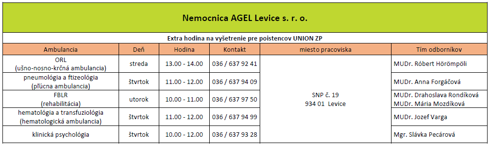 Agel Levice Agel Levice