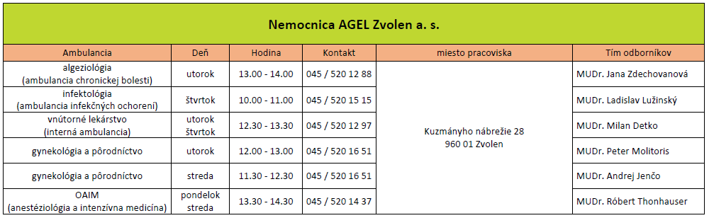 Agel Zvolen Agel Zvolen