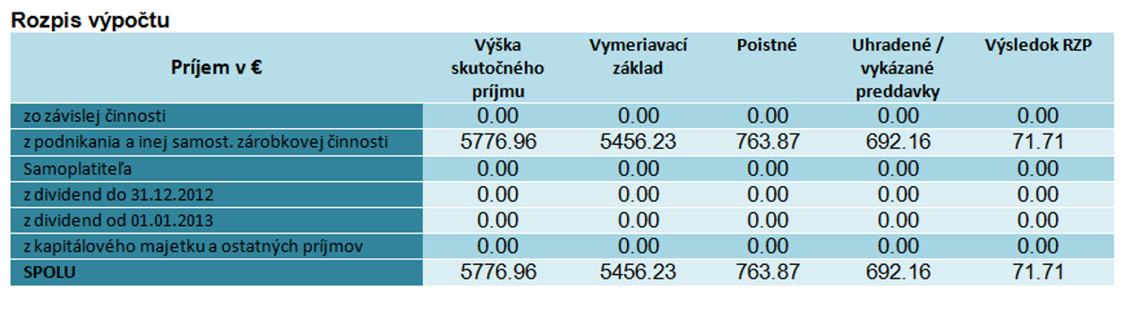 Stĺpec Výška skutočného príjmu Stĺpec Výška skutočného príjmu
