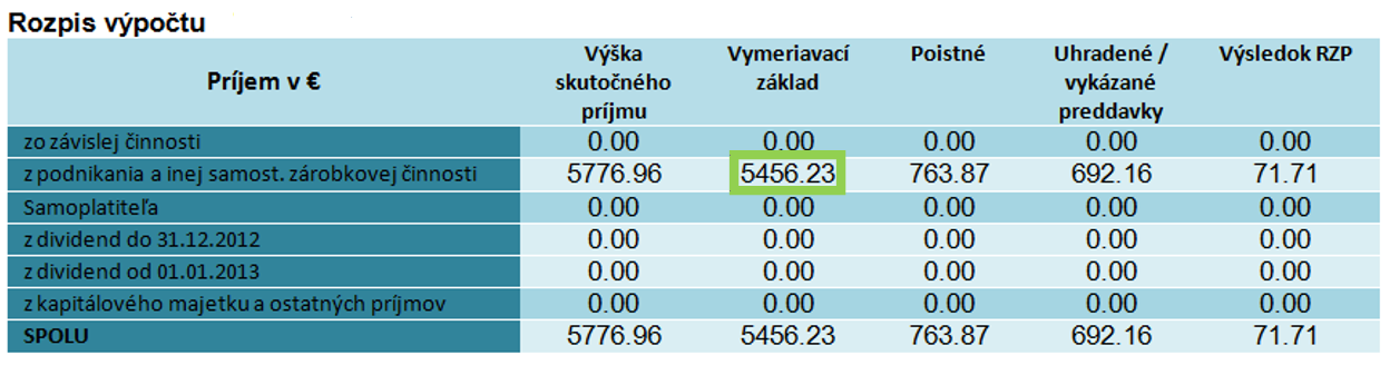 Stĺpec Vymeriavaci základ Stĺpec Vymeriavaci základ