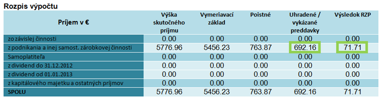 Stĺpec Uhradené preddavky a Výsledok Stĺpec Uhradené preddavky a Výsledok