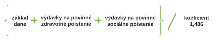 Vzorec pre výpočet vymeriavacieho základu z príjmu SZČO Vzorec pre výpočet vymeriavacieho základu z príjmu SZČO
