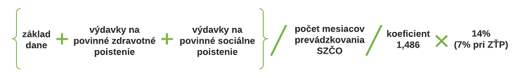 Vzorec pre výpočet výšky preddavkov pre SZČO Vzorec pre výpočet výšky preddavkov pre SZČO