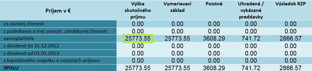 Stĺpec Výška skutočného príjmu Stĺpec Výška skutočného príjmu