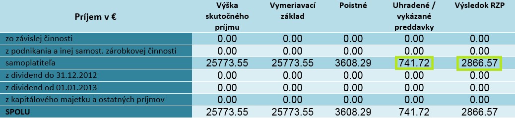 Stĺpec Uhradené preddavky a Výsledok Stĺpec Uhradené preddavky a Výsledok
