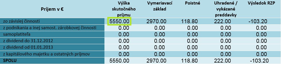 Stĺpec Výška skutočného príjmu Stĺpec Výška skutočného príjmu