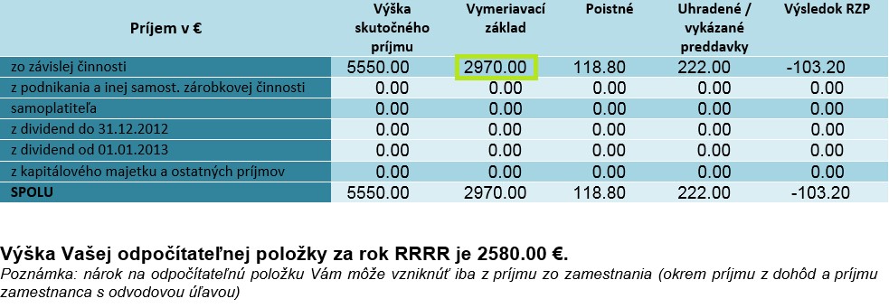 Stĺpec Vymeriavací základ Stĺpec Vymeriavací základ