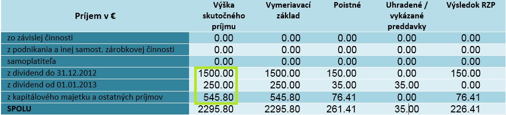 Stĺpec Výška skutočného príjmu Stĺpec Výška skutočného príjmu