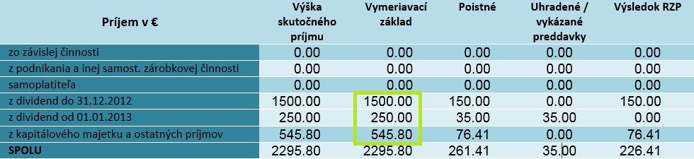 Stĺpec Vymeriavací základ Stĺpec Vymeriavací základ