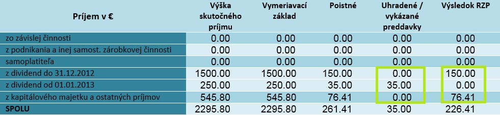 Stĺpec Uhradené preddavky a Výsledok Stĺpec Uhradené preddavky a Výsledok