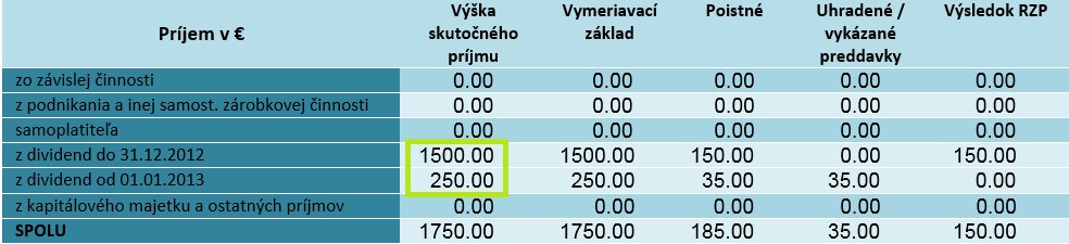 Stĺpec Výška skutočného príjmu Stĺpec Výška skutočného príjmu
