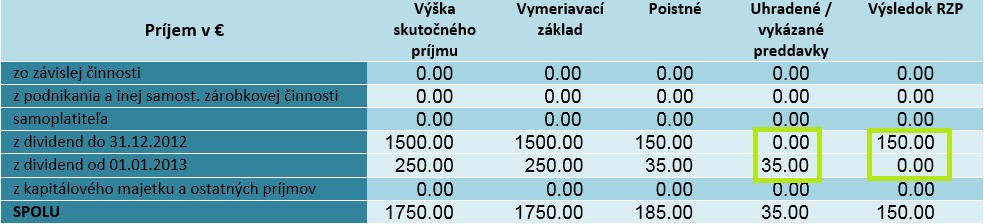 Stĺpec Uhradené preddavky a Výsledok Stĺpec Uhradené preddavky a Výsledok