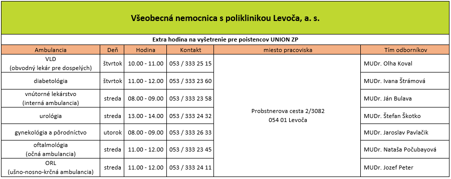 Agel - Levoča Agel - Levice