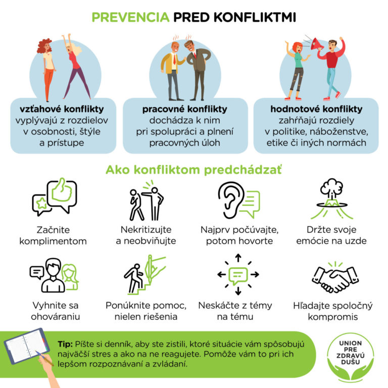 Prevencia pred konfliktmi