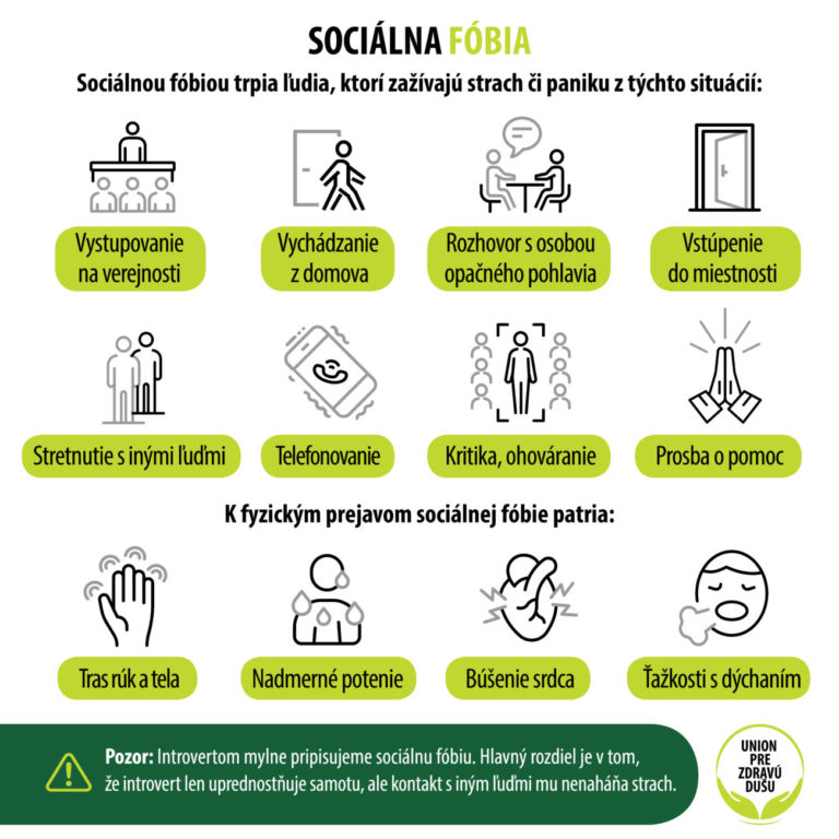 Sociálna fóbia