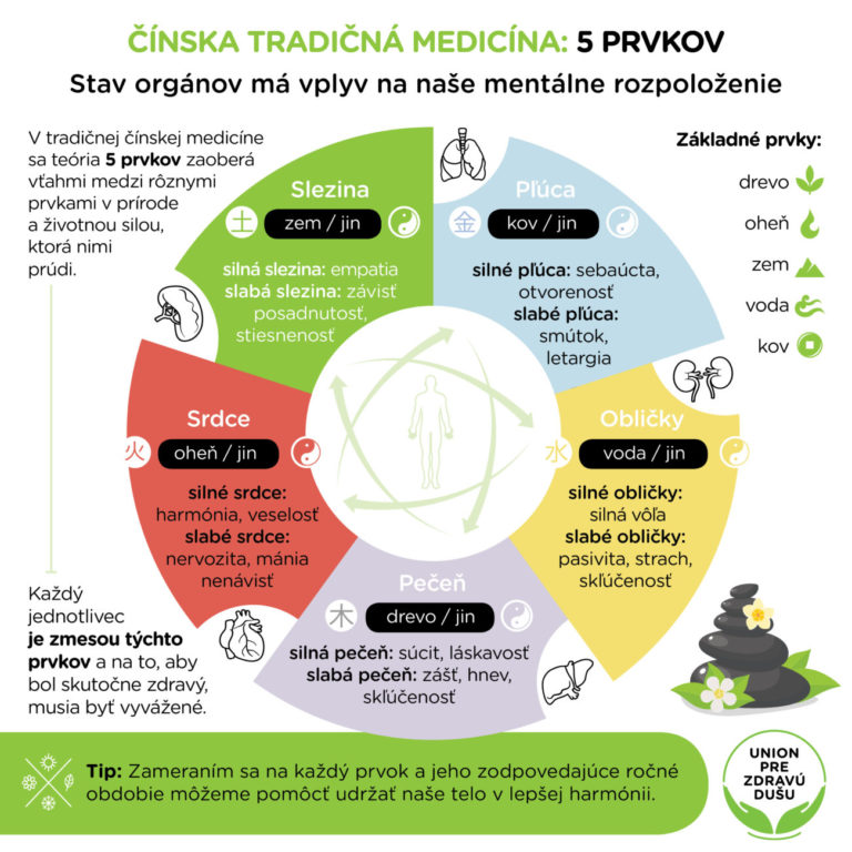 čínska tradičná medicína