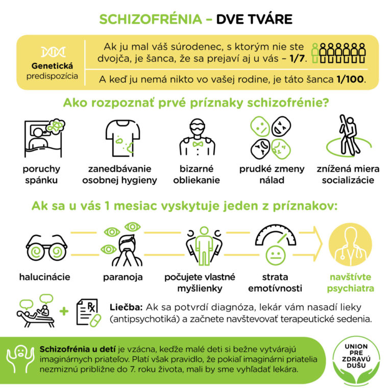 Schizofrénia - dve tváre