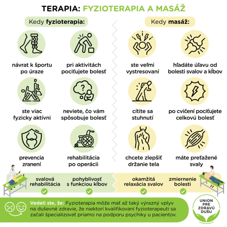 Infografika Fyzioterapia a masaz