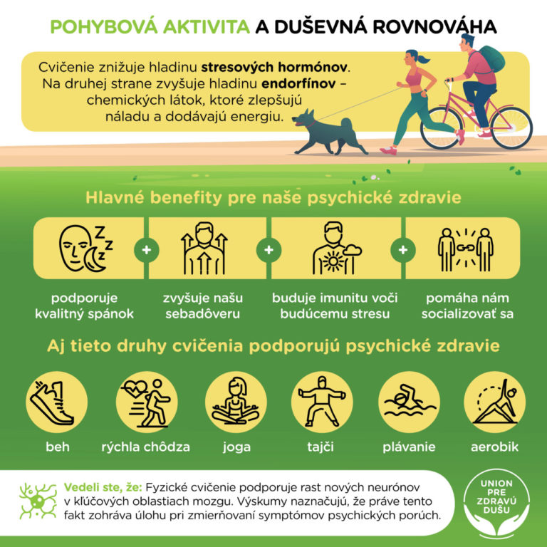 Infografika_Pohybova_aktivita