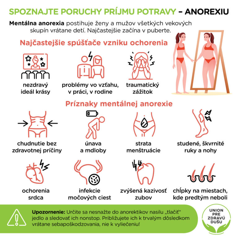 Poruchy prijmu potravy - anorexia