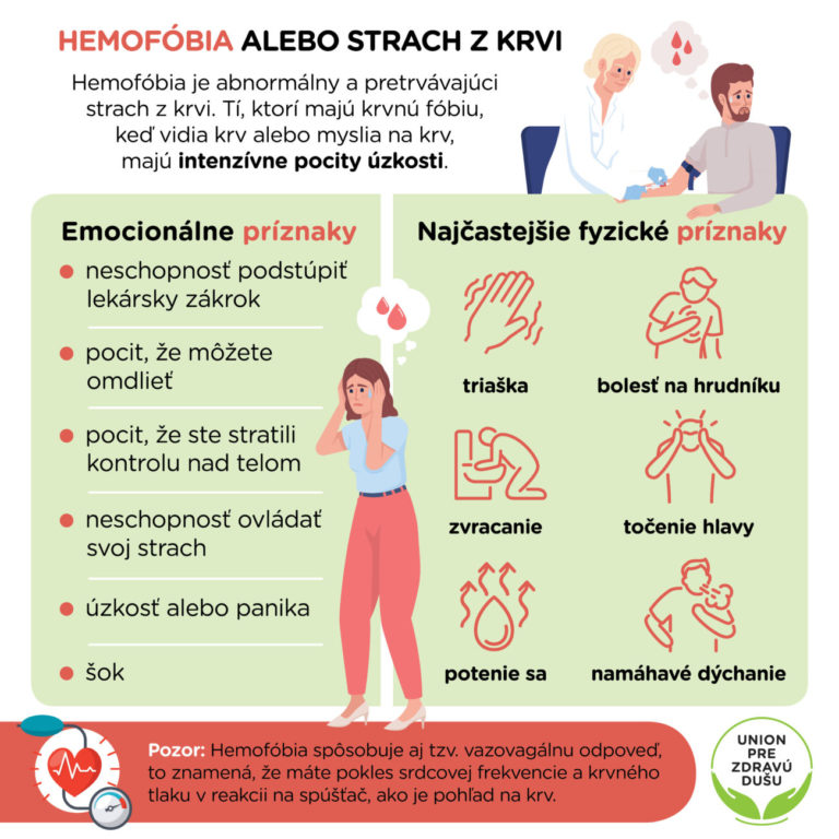 Hemofóbia alebo strach z krvi