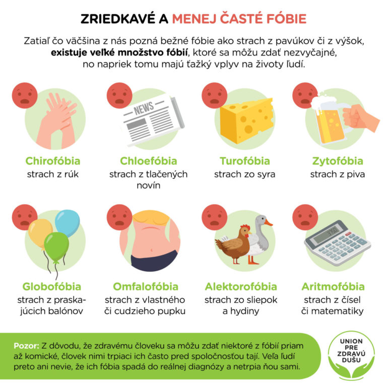 Zriedkavé a menej časté fóbie