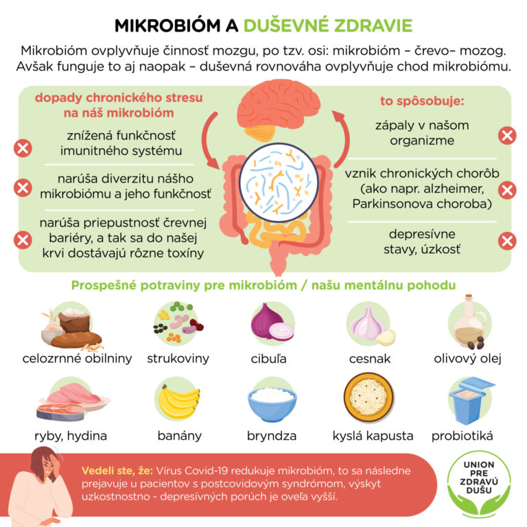 Mikrobióm a duševné zdravie
