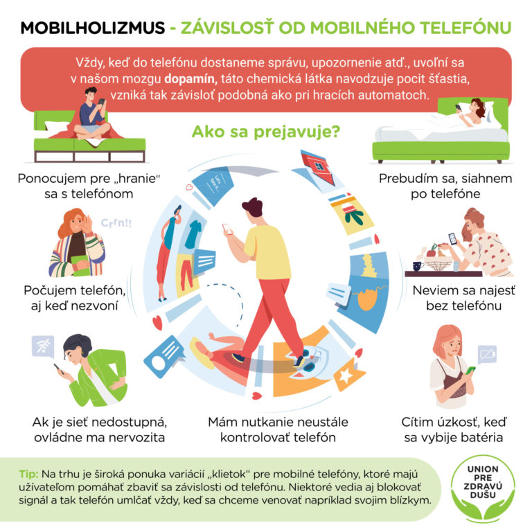 Mobilholizmus - závislosť