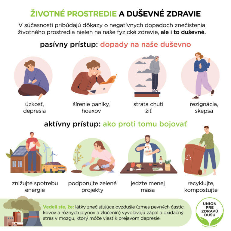 Životné prostredie a duševné zdravie