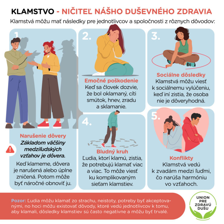 Klamstvo - ničiteľ nášho duševného zdravia