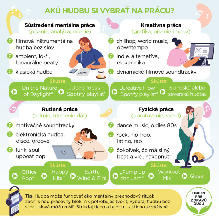 Akú hudbu si vybrať na prácu?