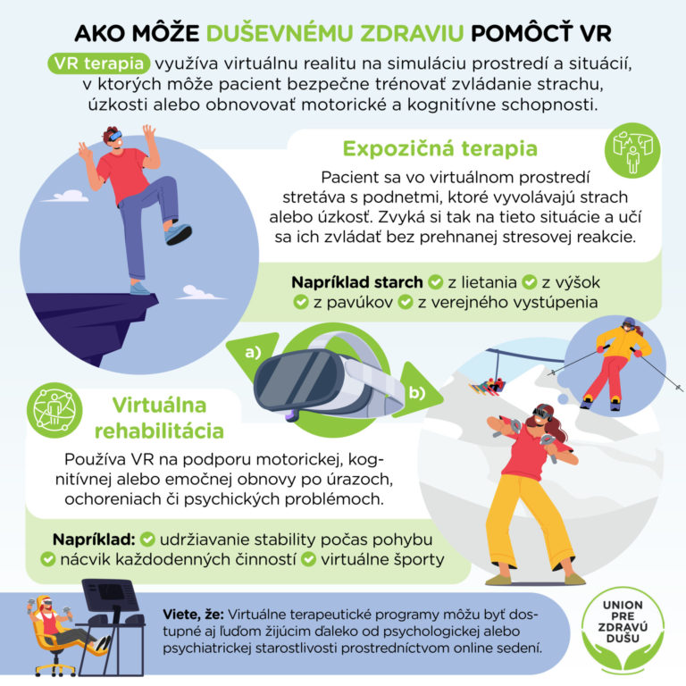 Ako môže duševnému zdraviu pomôcť VR