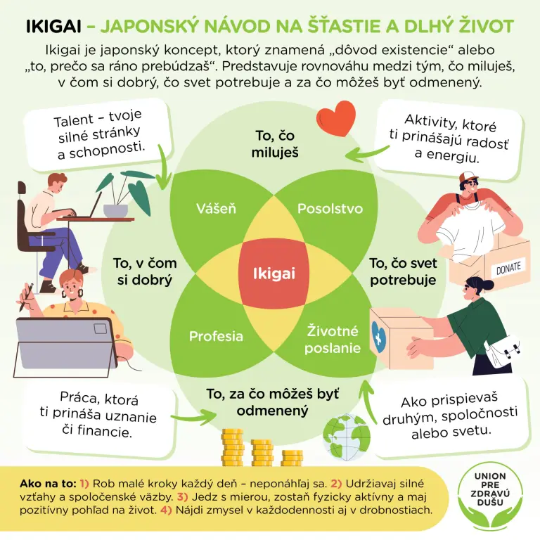 Ikigai – japonský návod na šťastie a dlhý život