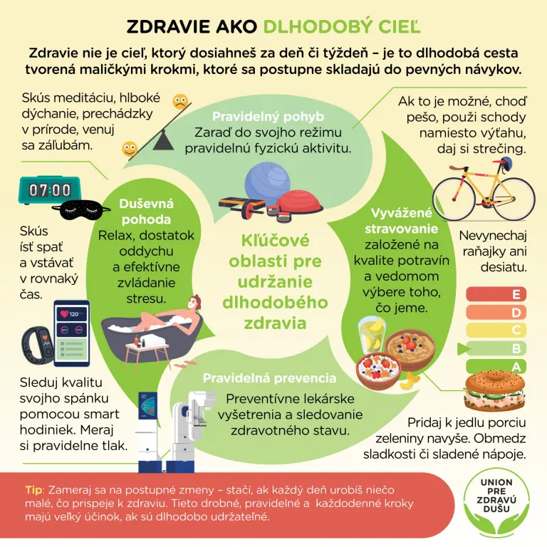 Zdravie ako dlhodobý cieľ